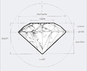 Diamond symmetry